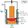 Are You Familiar With These Three Common Vacuum Melting Processes For Titaniu...